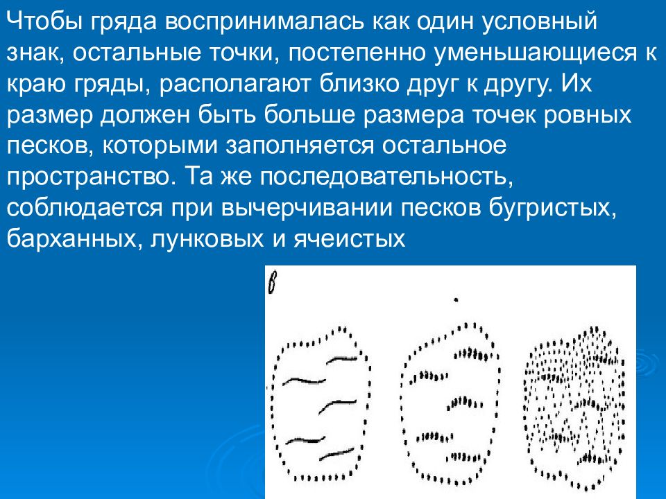 Как правильно гряда или гряда. Условные обозначения гряда. Вычерчивание ситуаций условными знаками. Условный знак грядовые Пески. Основные правила вычерчивания условных знаков.