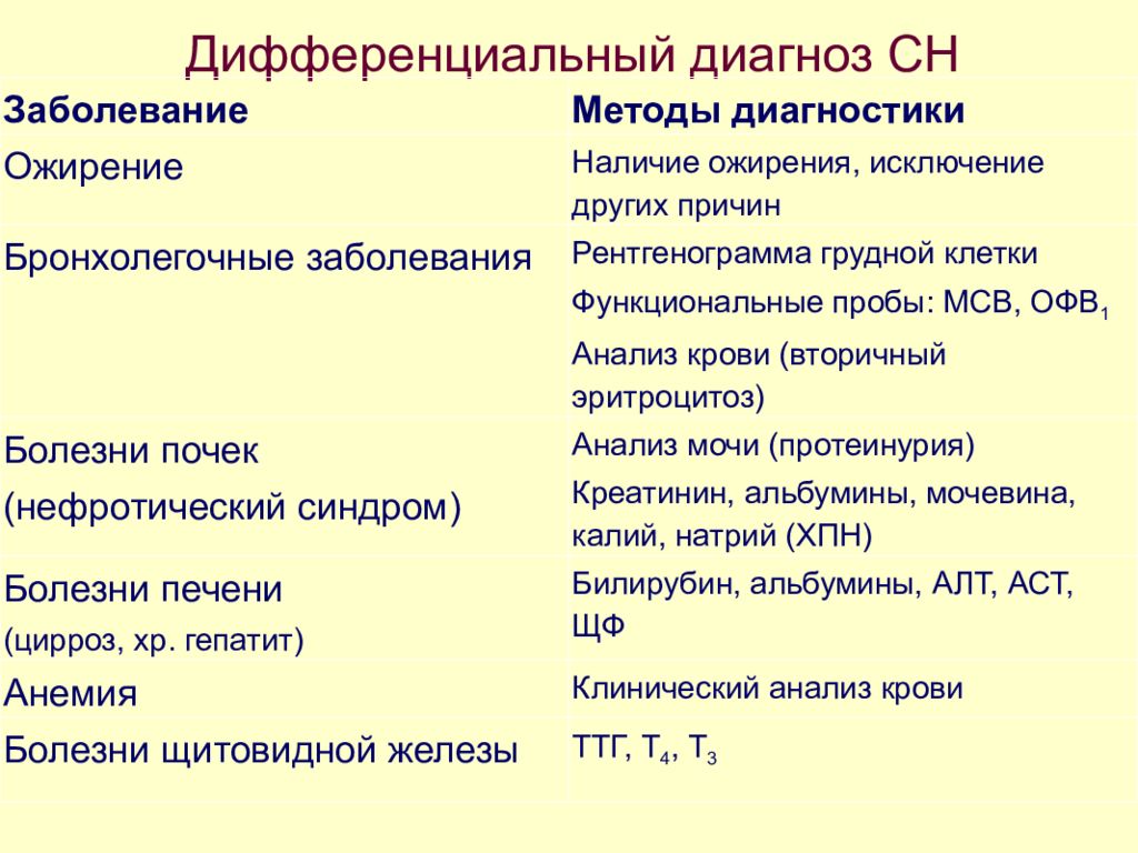 Острая и хроническая сердечная недостаточность презентация