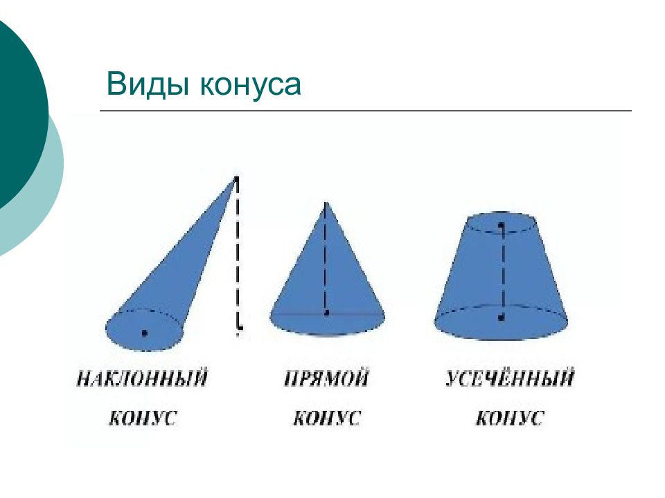 Конус средняя группа презентация