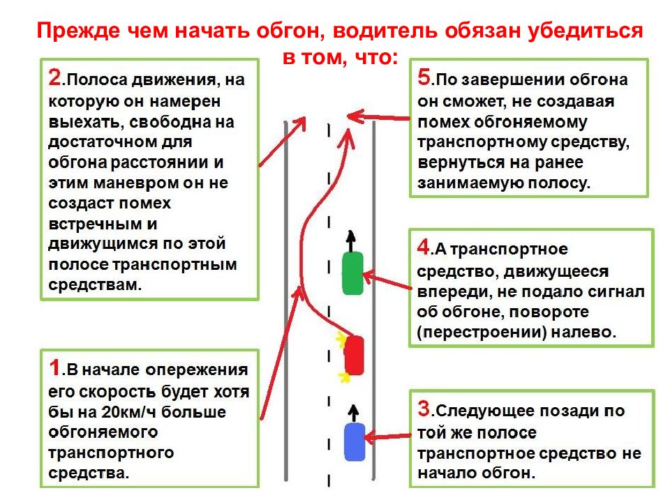 Обгон опережение встречный разъезд презентация