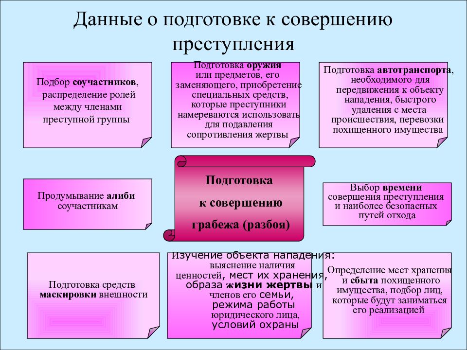 План расследования грабежа