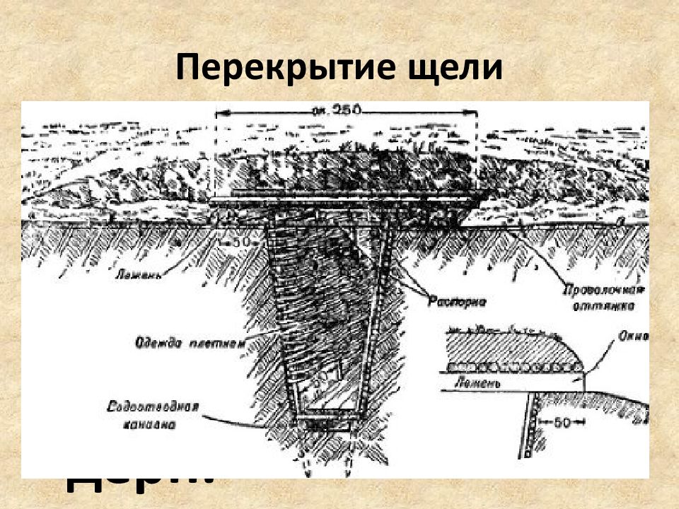 Щель схема. Перекрытая щель схема. Оборудование перекрытой щели. Оборудование перекрытой щели на отделение. Перекрытая щель на отделение.