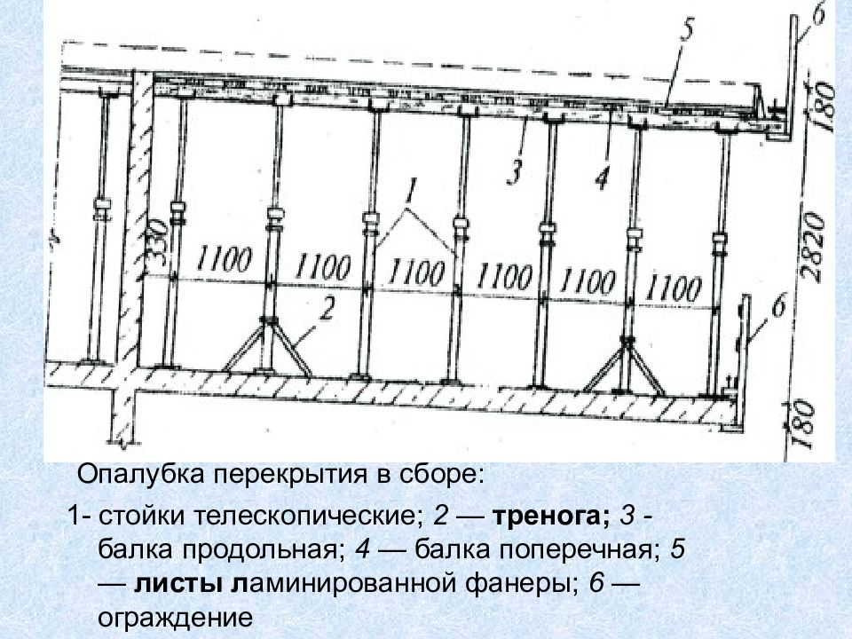 Схема установки опалубки перекрытия