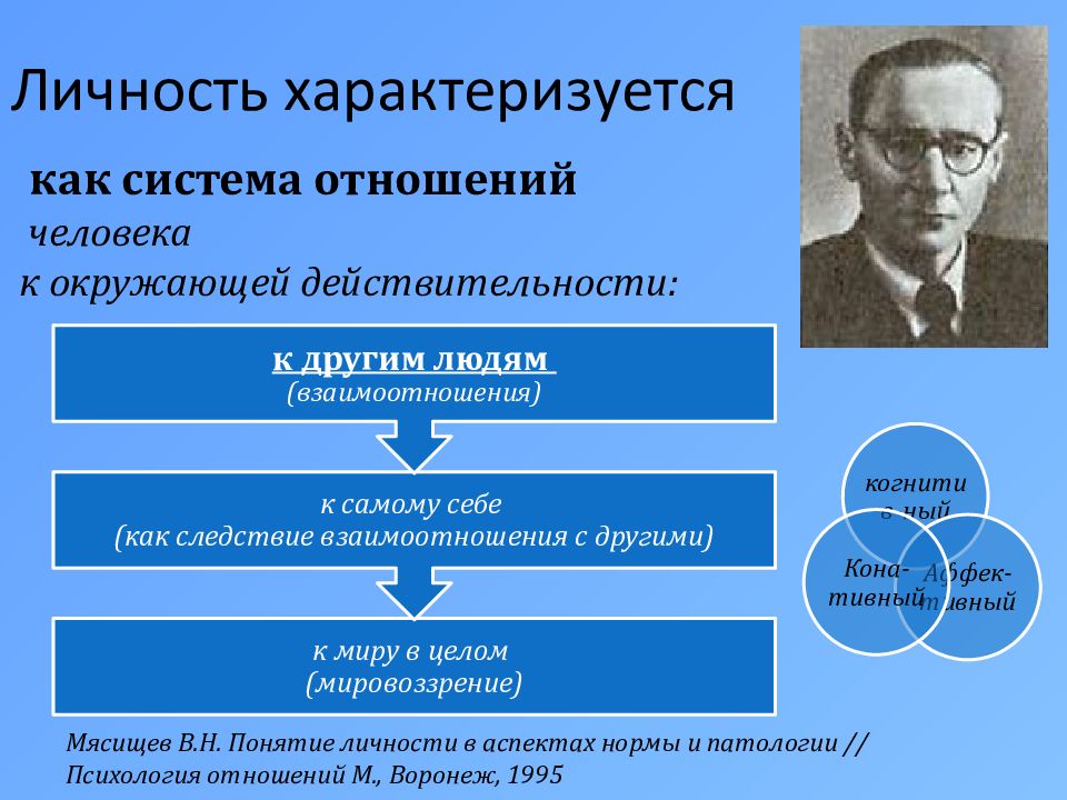 Теория личности мясищев презентация