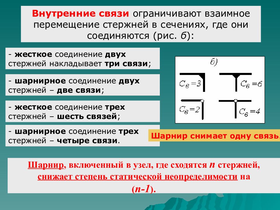 Система 13. Шарнир сколько связей. Статически неопределимая система с шарниром. Стержневое соединение. Связь Шарнирный стержень.