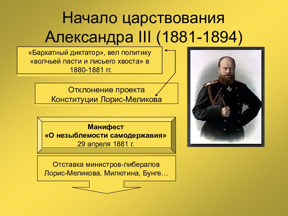 Манифест о незыблемости самодержавия картинки