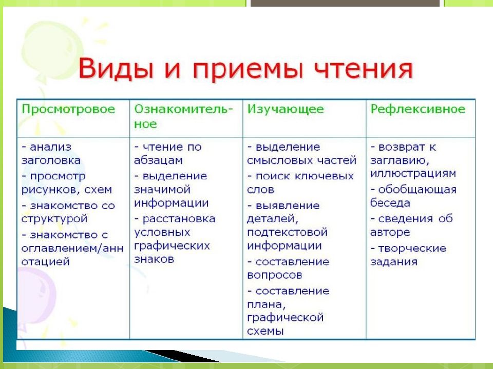 Эффективные приемы чтения 6 класс родной язык презентация