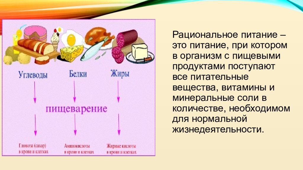 Связь питания. Рациональное питание. Презентация на тему рациональное питание. Рациональное питание сообщение. Схема по теме рациональное питание.