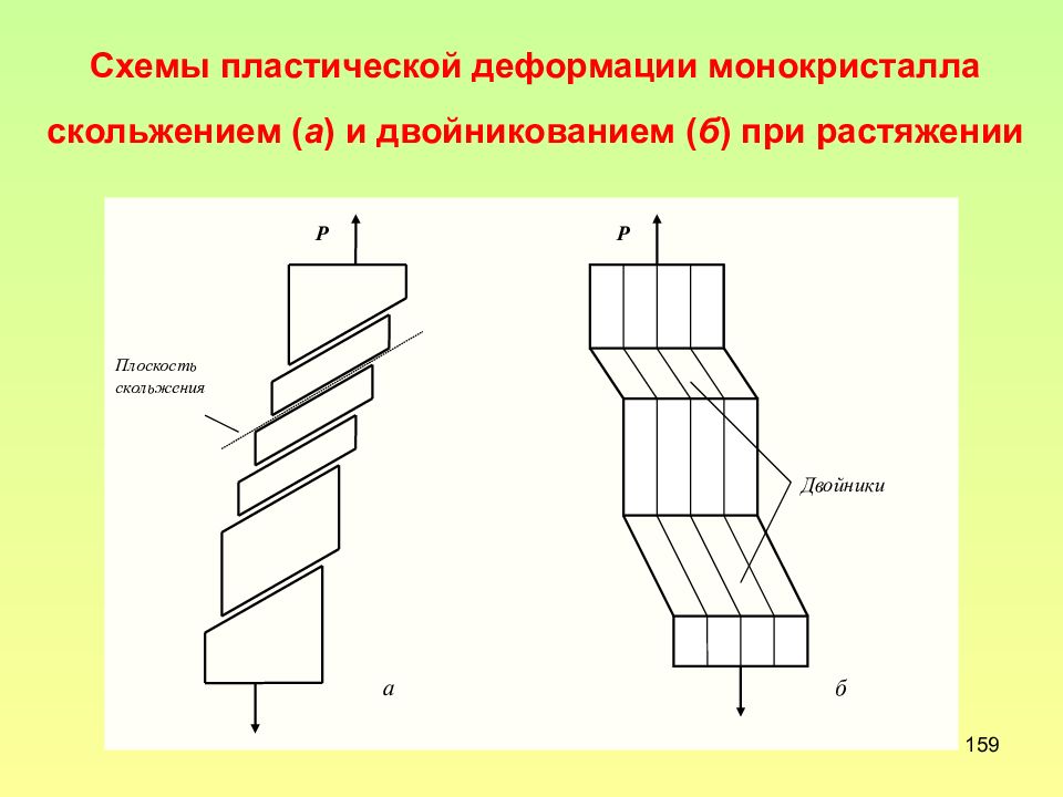 Пластическая деформация