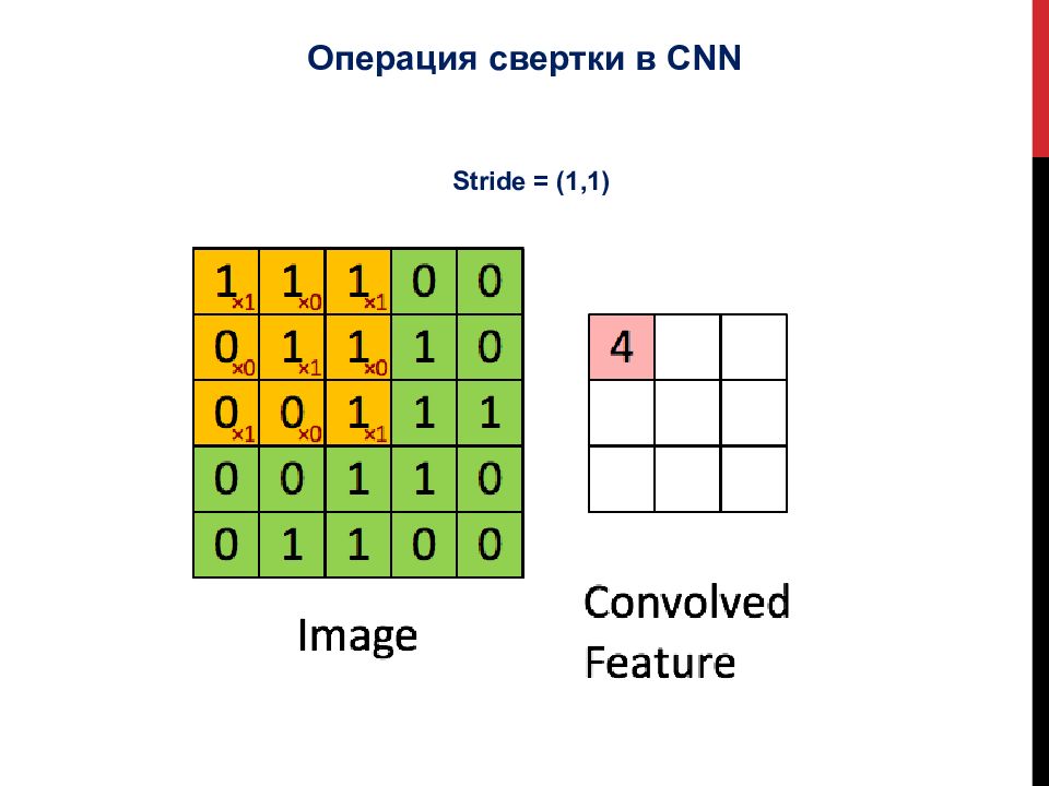 Сверточные нейронные сети презентация