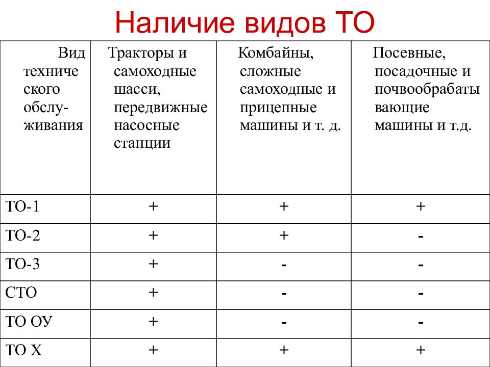 Техническое обслуживание машинно тракторного парка