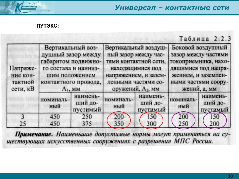 Мгтс контактный. Путэкс контактная сеть. Таблица общая информация и контактная из ТТ. Путэкс что это такое. Путэкс цэ-868 заменен на какой документ.