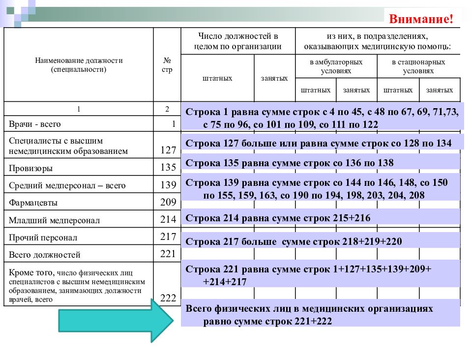 Код должности. Код медицинской организации. Название врачебных должностей. Наименование мед организации. Код мед организации.