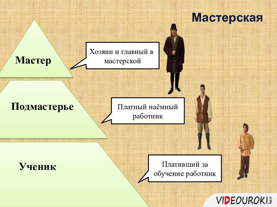 Мастер его мастерская и ученики