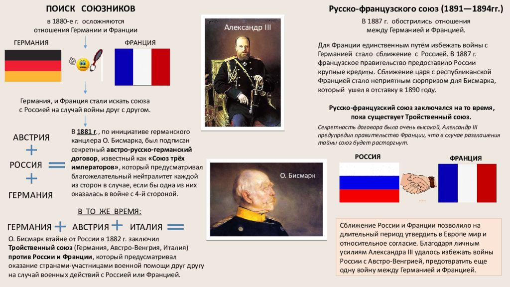 Россия и франция 8 класс