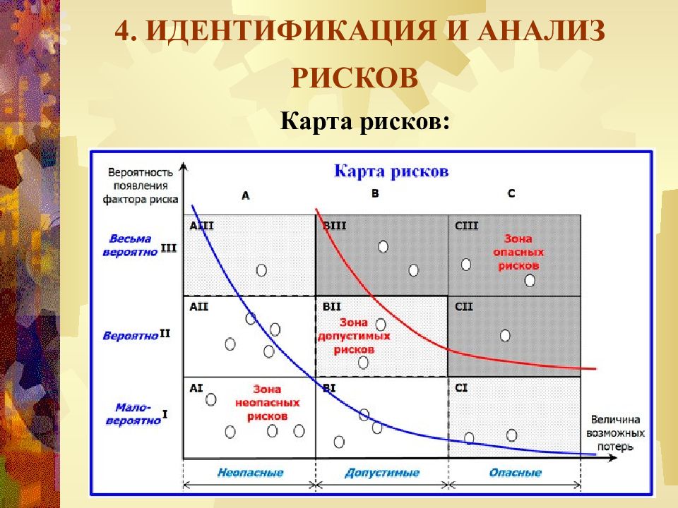 Карта рисков банка