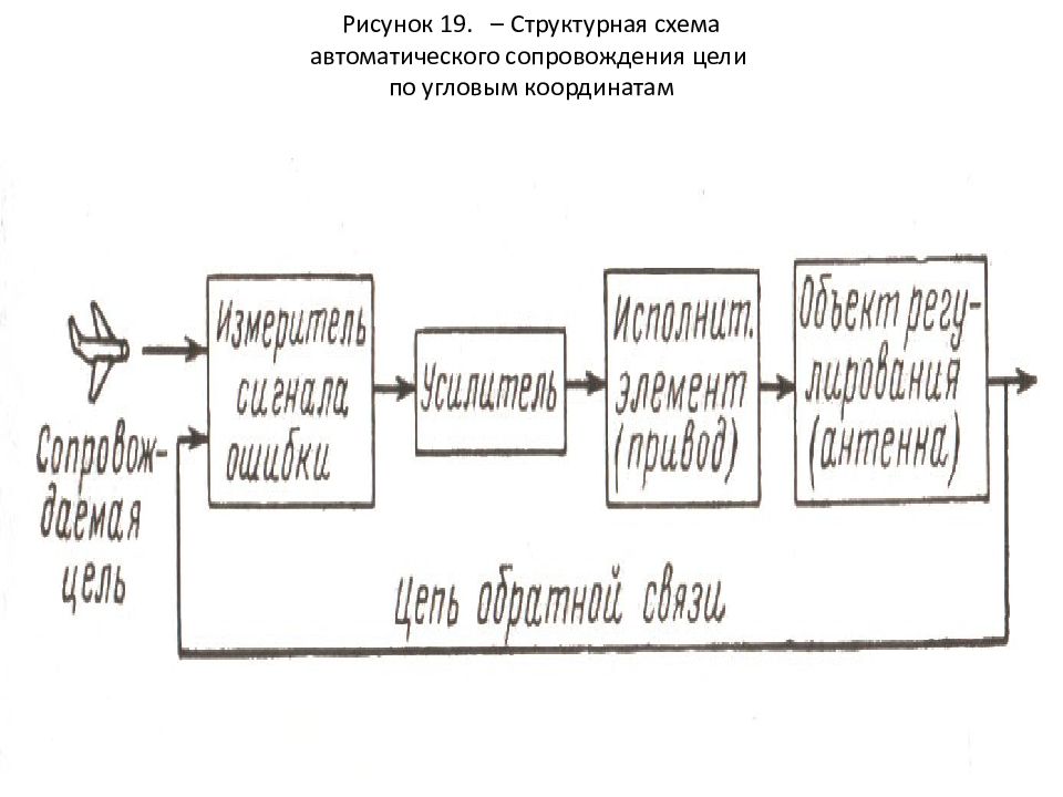 Где рисовать структурные схемы