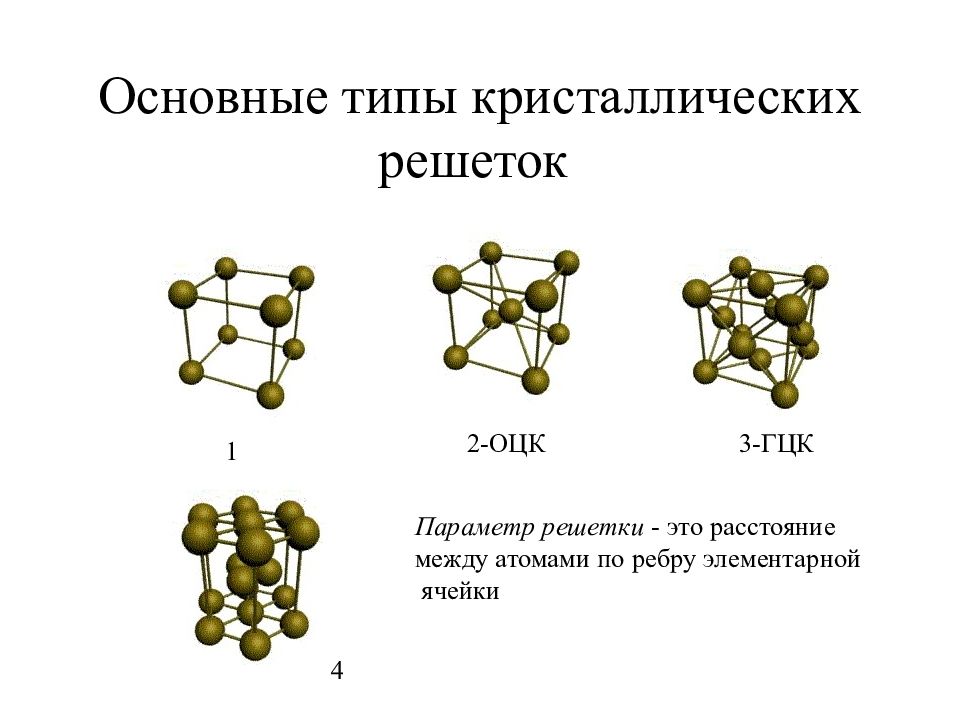 Вид связи тип кристаллической решетки. Основные типы кристаллических решеток. Основные типы кристаллических решеток металлов материаловедение. Кристаллическая решетка ГЦК И ОЦК. NACL 3 Тип кристаллическая решетка.