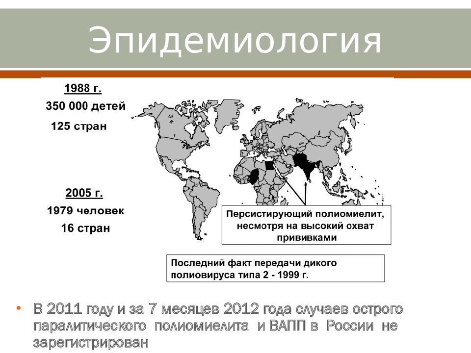 Полиомиелит презентация эпидемиология