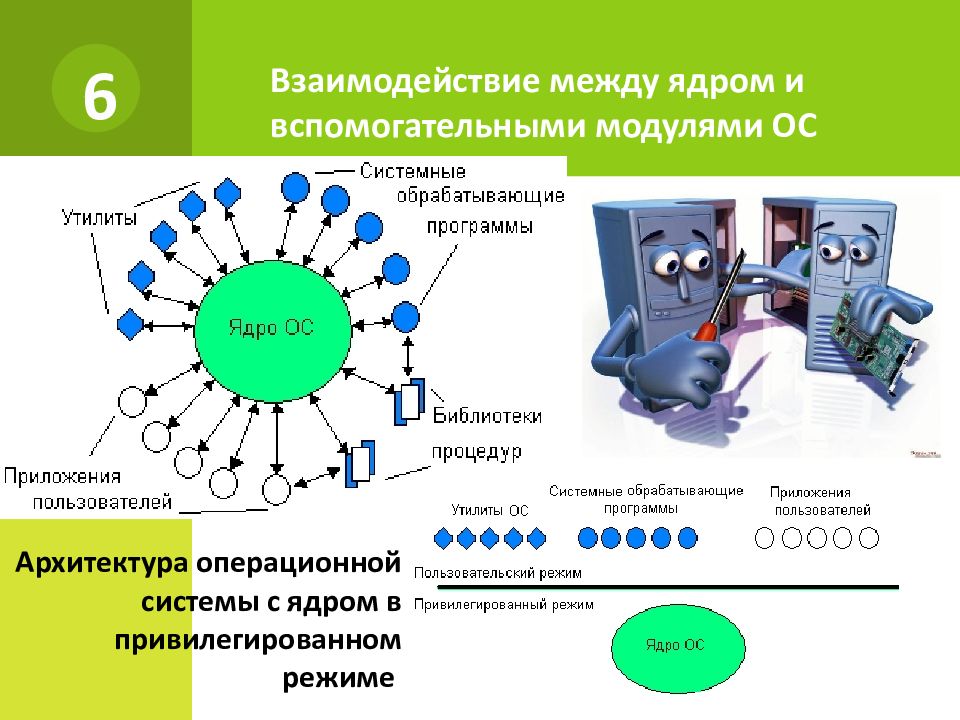 Ядро ос. Гибридная архитектура ОС. Взаимодействие между ядром и вспомогательными модулями ОС. Функции модулей ядра операционной системы. Структура модульного ядра операционной системы.