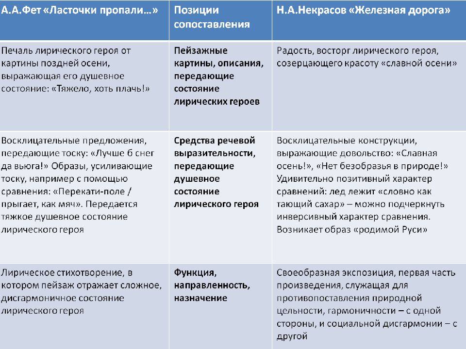 Какое настроение лирического героя передано в стихотворении. Сопоставление лирических героев. Сопоставление связь в сочинении. Лирический герой и лирический субъект отличия. Фет и Тютчев сравнение творчества.