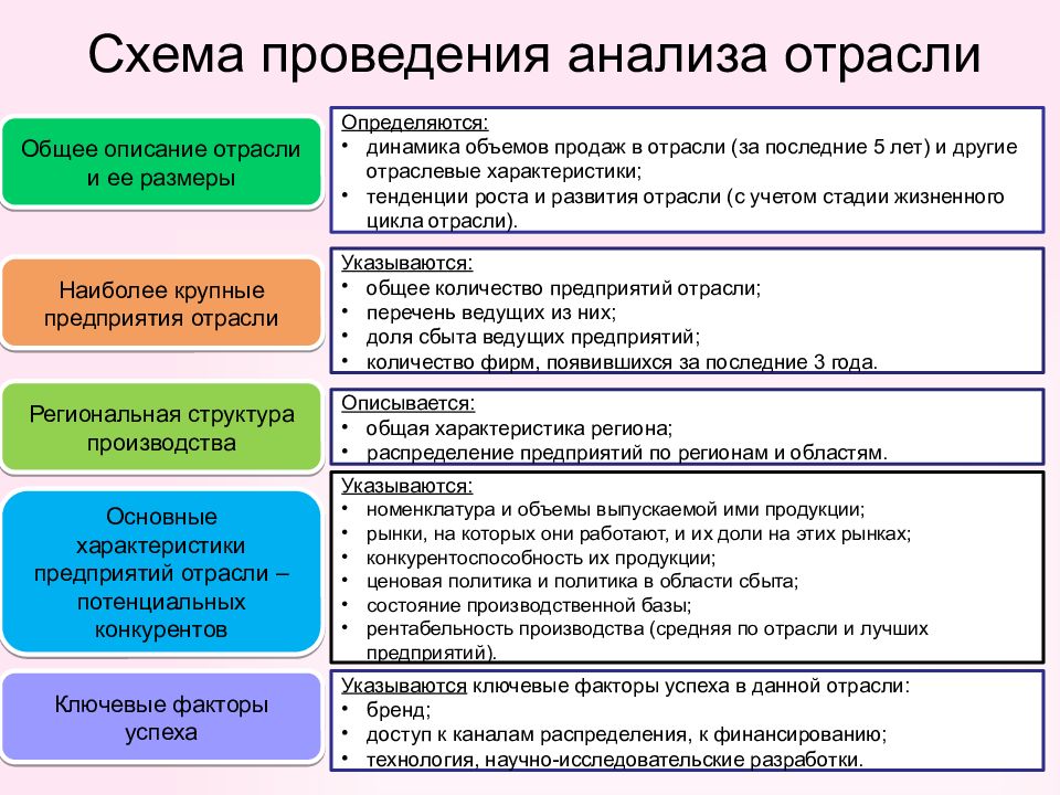 Анализ отрасли