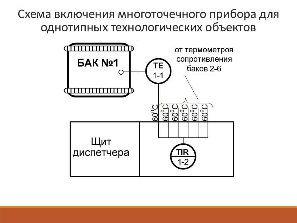 Схема автоматизированного технологического комплекса атк