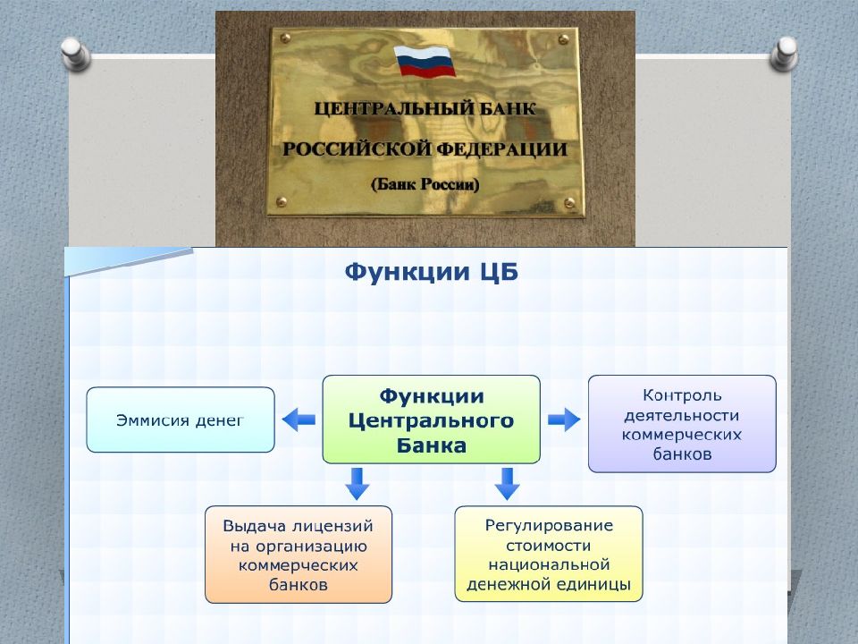 Функции центрального банка. Функции банка ЕГЭ.