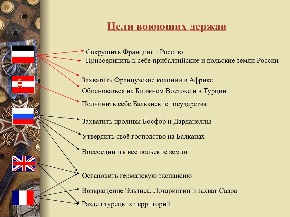 Россия в первой мировой презентация