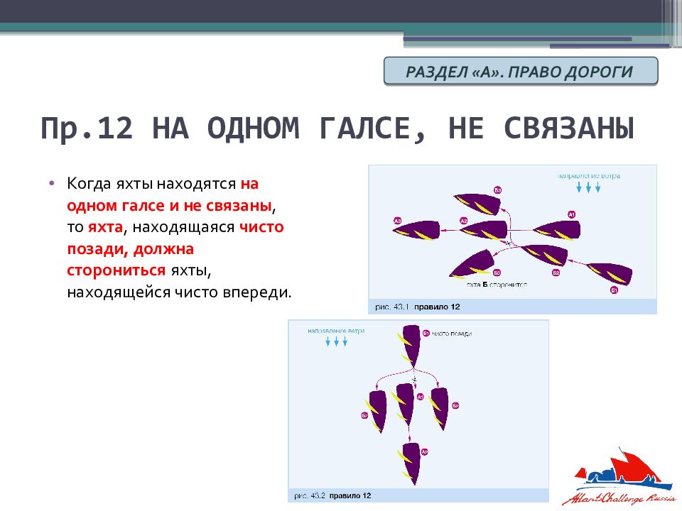 Правила парусных гонок в картинках