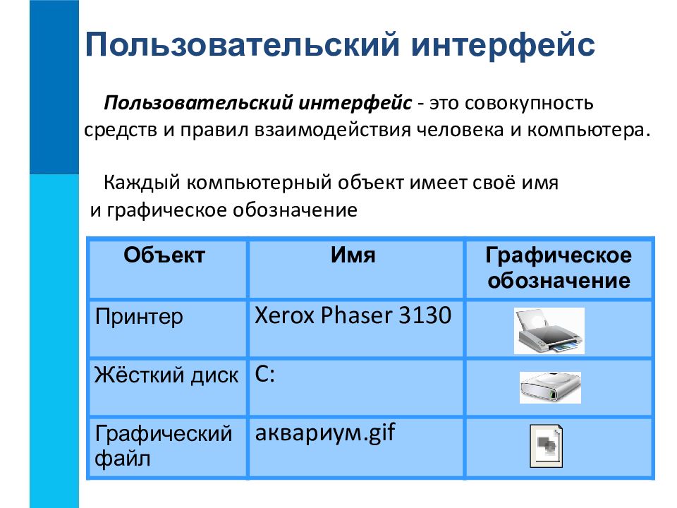 Информатика 7 класс презентация пользовательский интерфейс