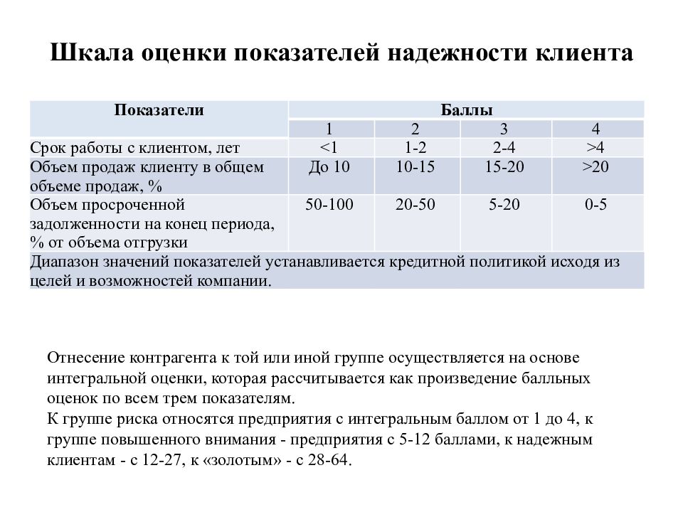 Оценка надежности