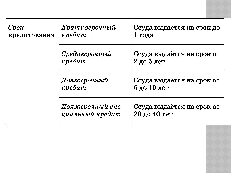 Долгосрочный специальный кредит. Виды краткосрочных кредитов. Краткосрочные и долгосрочные кредиты. Краткосрочное кредитование. Виды банковских кредитов.
