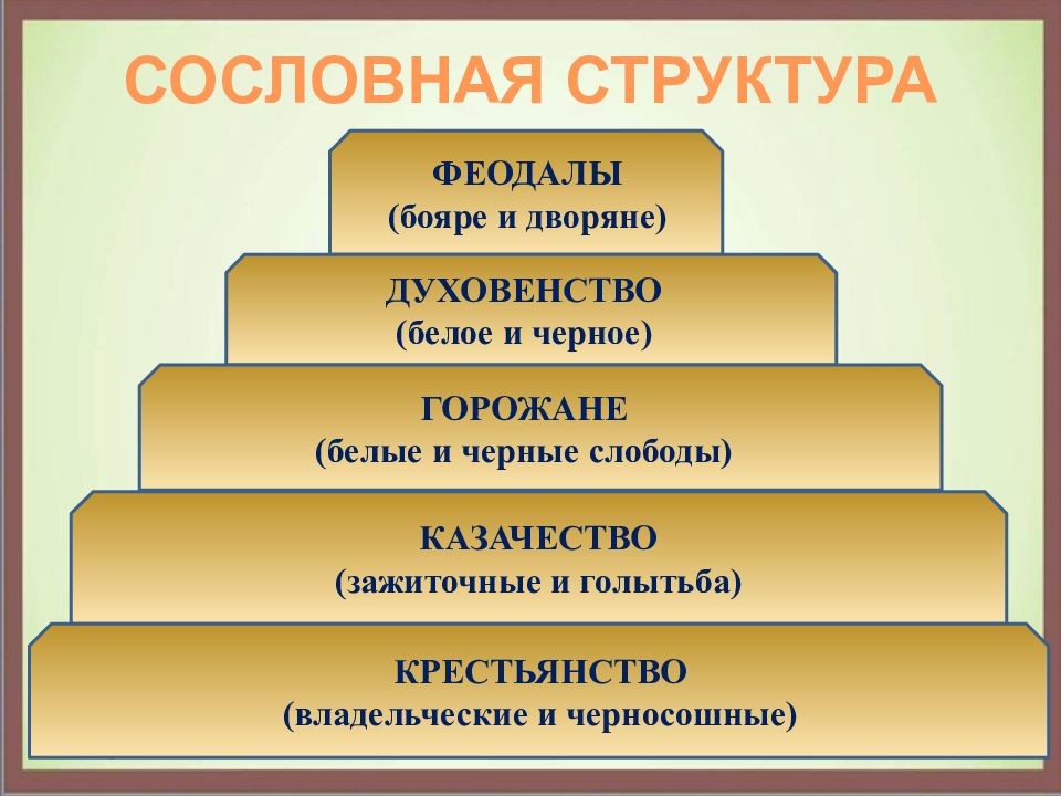 Схема социальная структура общества в 17 веке 7 класс