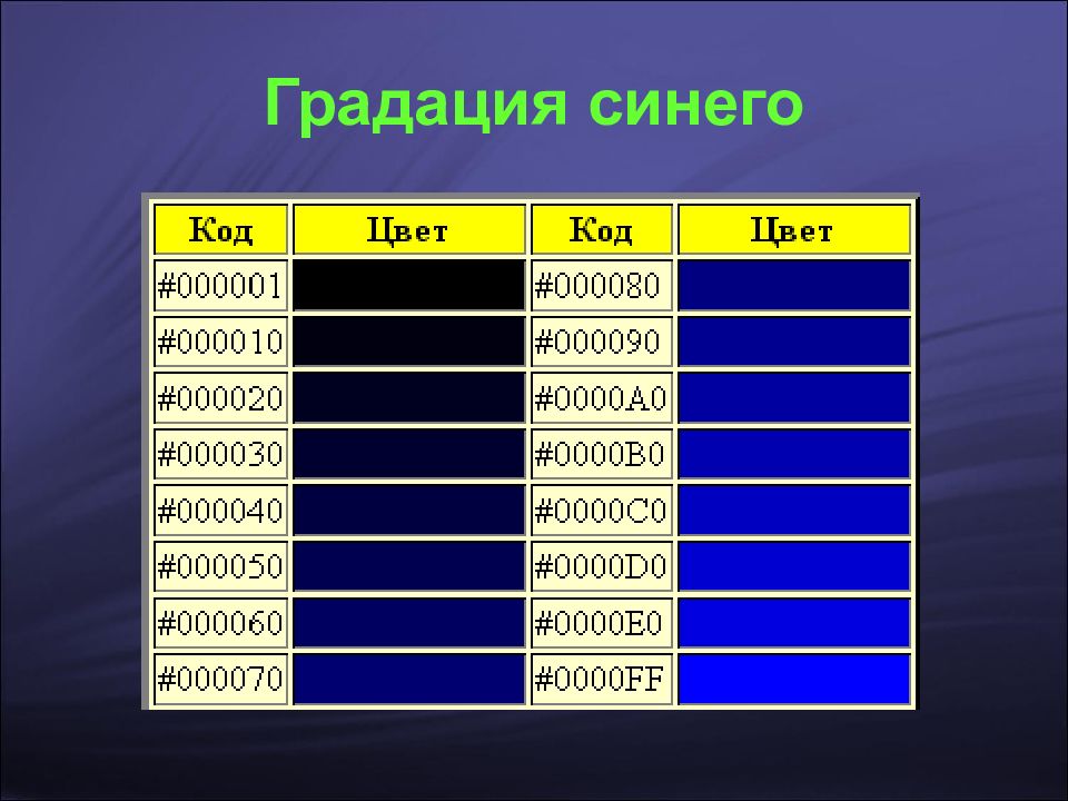 Приведи примеры градации. Градация синего. Градация синего цвета. 1) Градация. Градации голубого цвета коды.