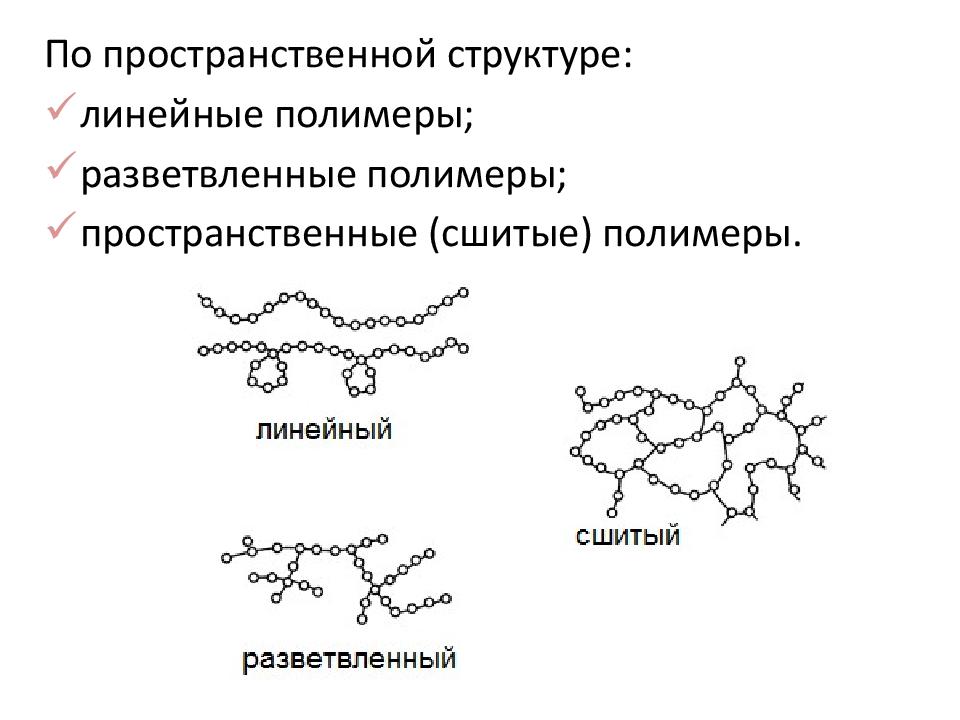 Полимеры образование. Структуры полимеров линейная разветвленная пространственная. Схема строения полимера. Строение полимера линейное разветвленное сетчатое пространственное. Разветвленное строение полимеров.