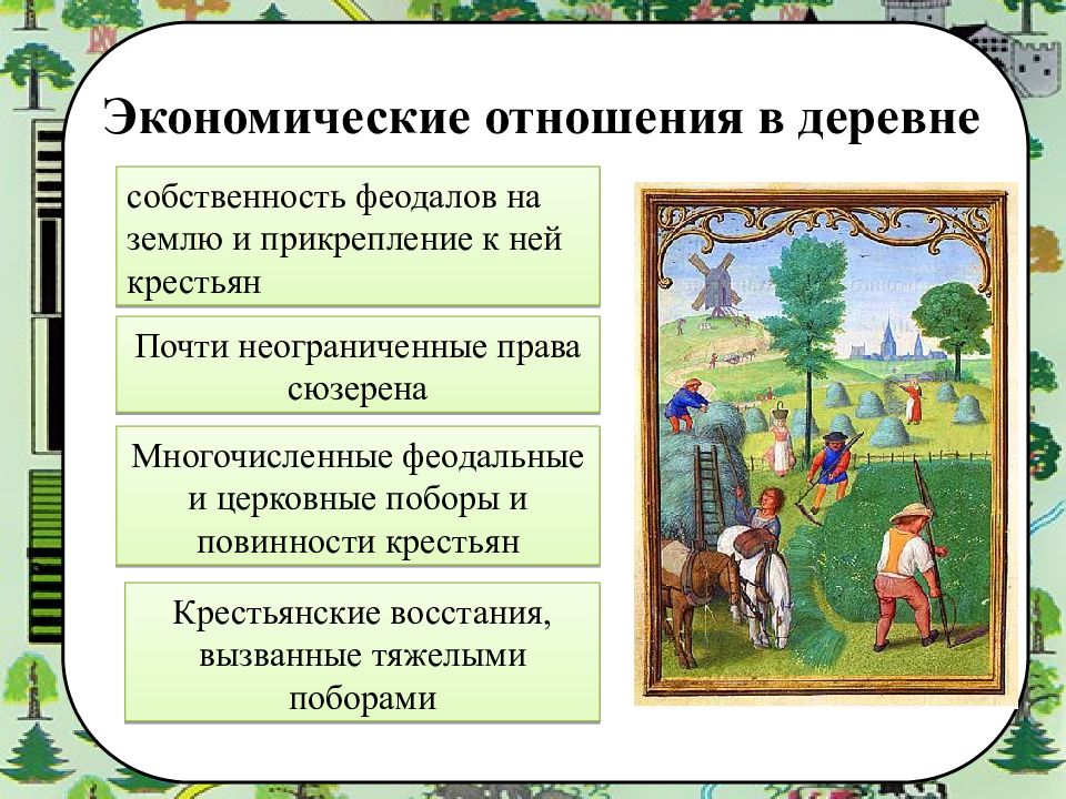 Повинности феодалу. Повинности крестьян. Феод повинности это. Права феодалов. Основные достижения цивилизации средневекового Запада.