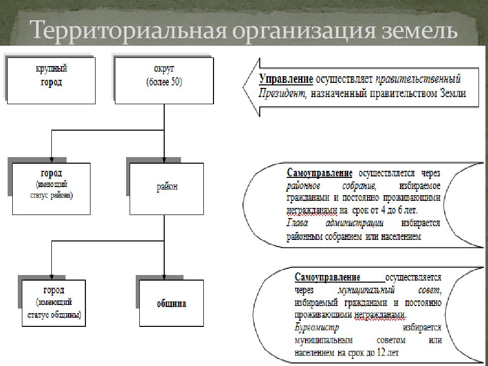 Особенности германского федерализма презентация