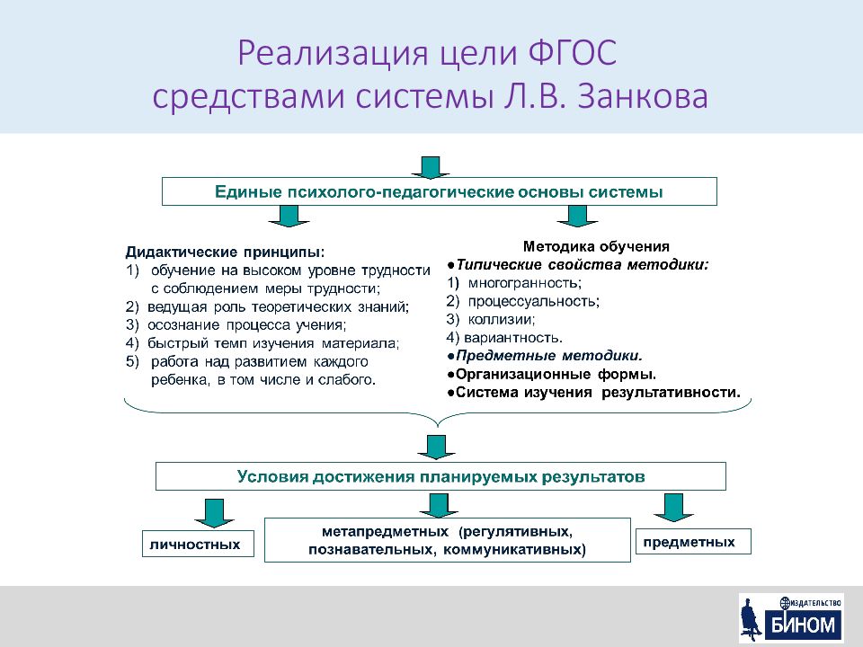 Развивающая система занкова презентация