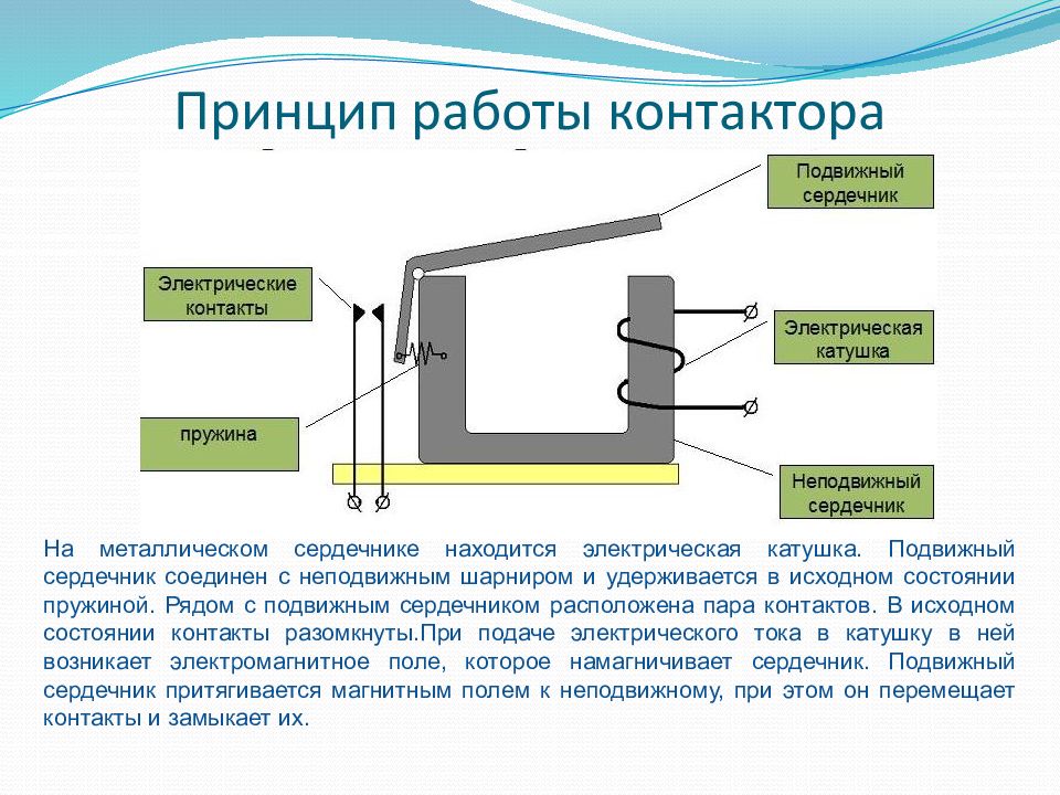 Принцип работы магнитного. Принцип действия контактора переменного тока. Принцип действия схемы магнитного пускателя. Принцип действия электромагнитного контактора. Принцип действия контактора.