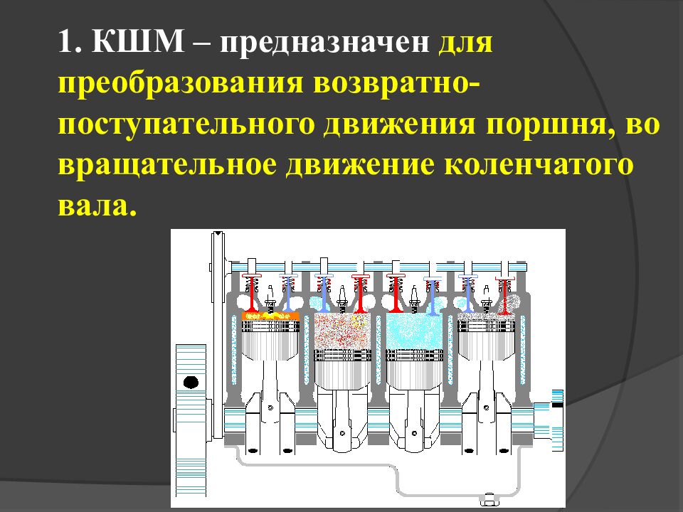 Тема урока: «Назначение, устройство и принцип работы кривошипно-шатунного