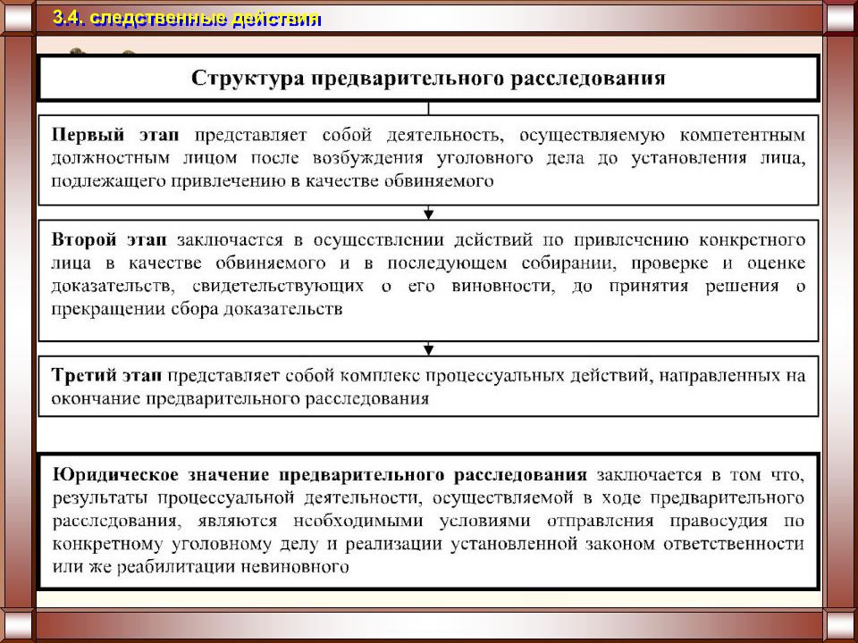 Дознание в уголовном процессе презентация