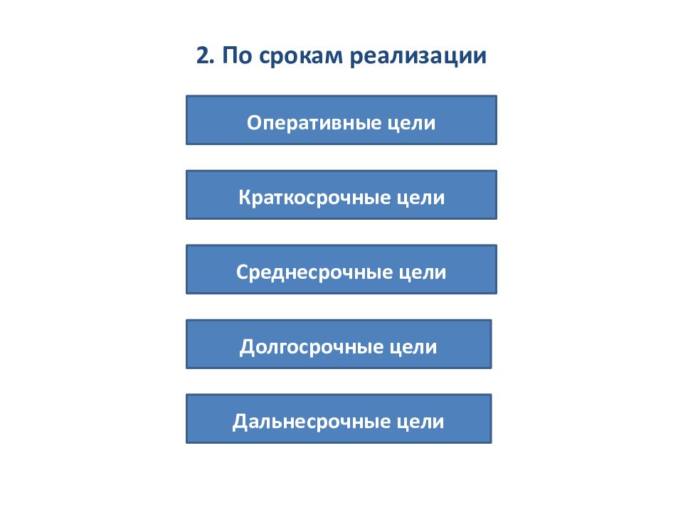 Период среднесрочной цели. Краткосрочные цели. Долгосрочные цели. Краткосрочные среднесрочные и долгосрочные цели. Краткосрочные цели проекта.