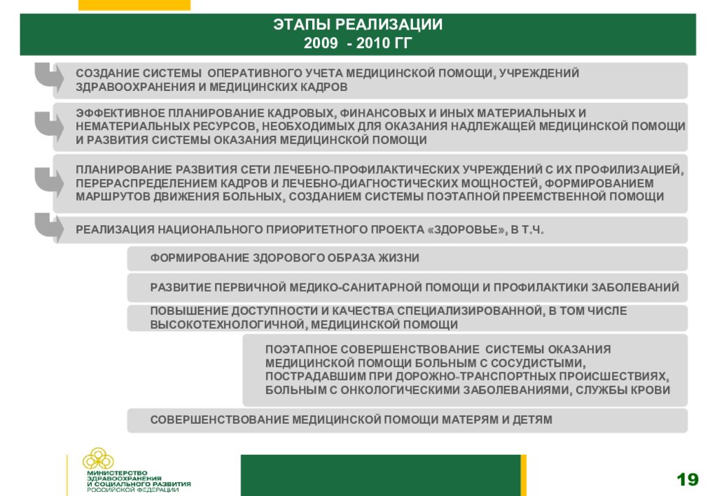 Помощь реализации. Развития здравоохранения РФ до 2030 года цели развития здравоохранения. Концепция развития здравоохранения до 2020 года. Цели концепции развития здравоохранения РФ до 2030 года. Современная концепция здравоохранения.