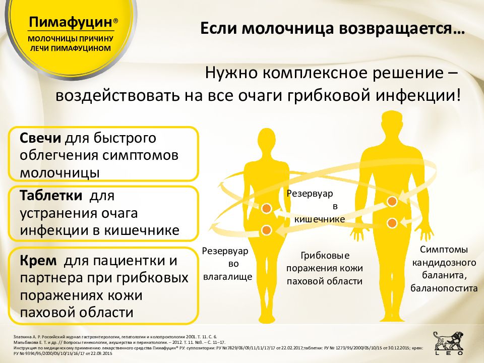 Причины молочницы у женщины. Чем и как лечить кандидоз. Молочница причины и симптомы. Молочница внешние проявления.