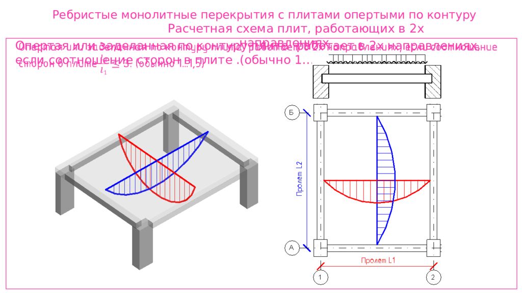 Расчет плиты. Расчетная схема монолитной плиты перекрытия. Расчет монолитного перекрытия. Расчет монолитной железобетонной плиты перекрытия. Расчет ребристого монолитного перекрытия.