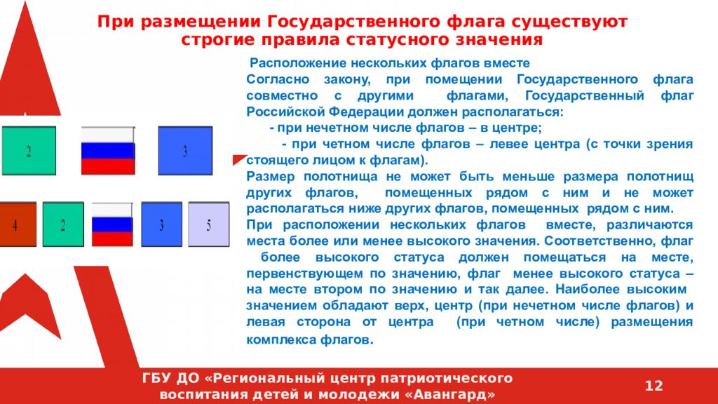 Размещение государственных флагов