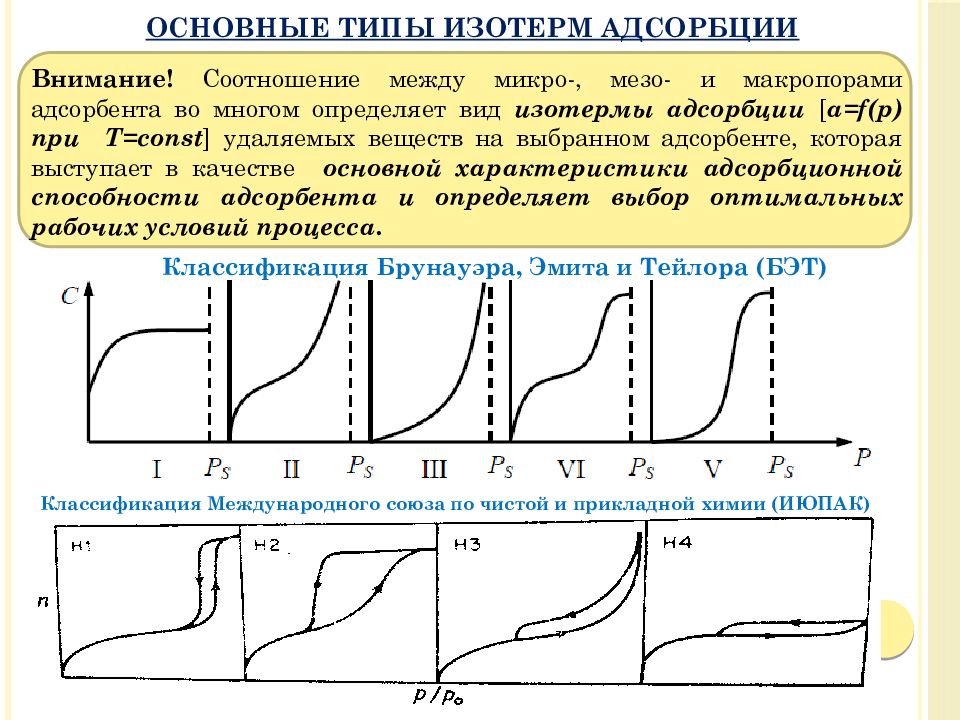 Что такое изотерма. Изотерма адсорбции типы изотерм. Изотермы адсорбции десорбции типы. Типы адсорбционных изотерм. Основные типы изотерм адсорбции.