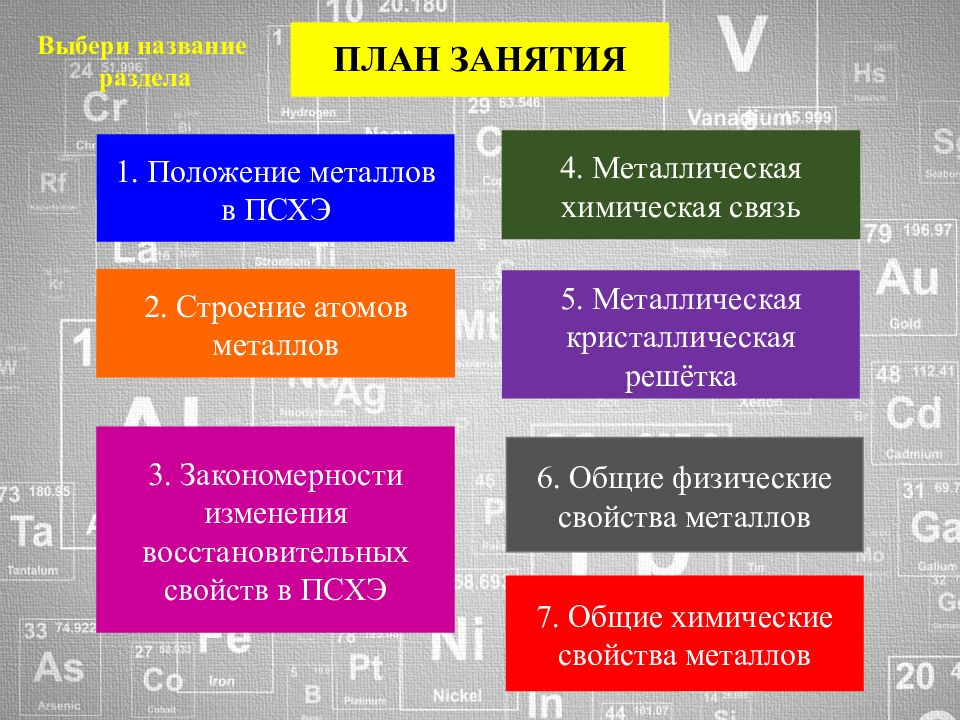 По дисциплине химии. Классификация климата. Тренды цифрового образования. Современные тренды в школах. Тренды цифровизации образования.