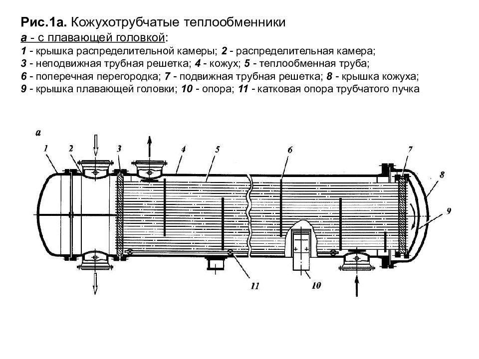 Теплообменник сдвоенный с плавающей головкой чертеж